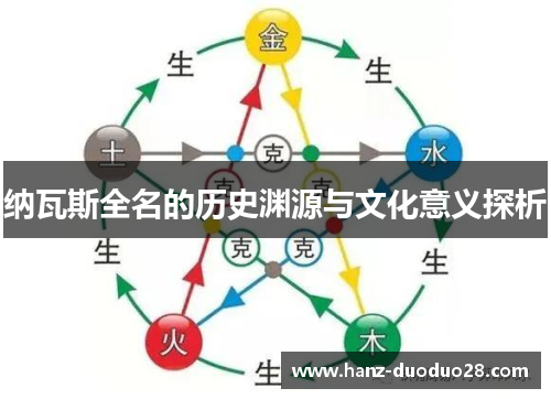 纳瓦斯全名的历史渊源与文化意义探析