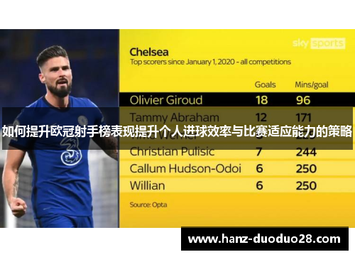 如何提升欧冠射手榜表现提升个人进球效率与比赛适应能力的策略