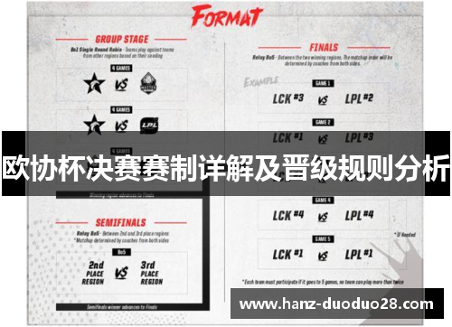 欧协杯决赛赛制详解及晋级规则分析