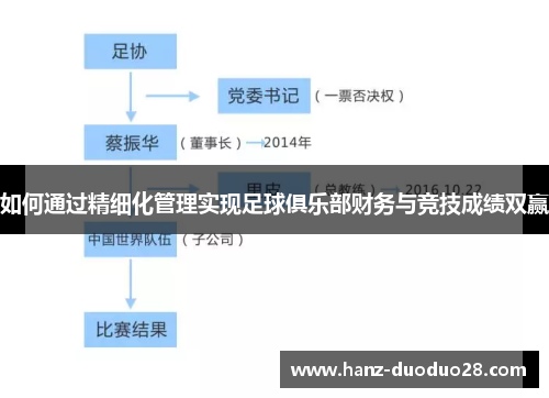 如何通过精细化管理实现足球俱乐部财务与竞技成绩双赢