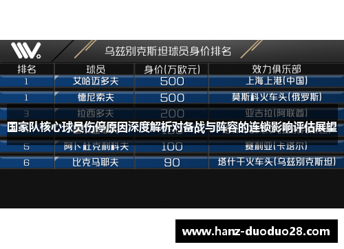 国家队核心球员伤停原因深度解析对备战与阵容的连锁影响评估展望
