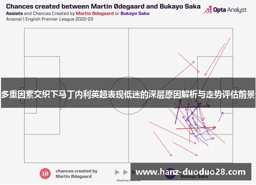 多重因素交织下马丁内利英超表现低迷的深层原因解析与走势评估前景
