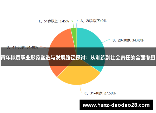 青年球员职业形象塑造与发展路径探讨：从训练到社会责任的全面考量