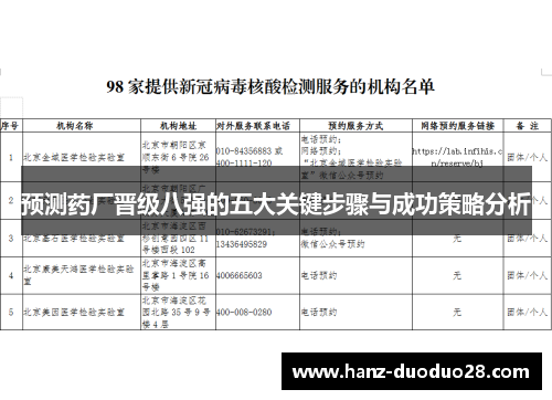预测药厂晋级八强的五大关键步骤与成功策略分析