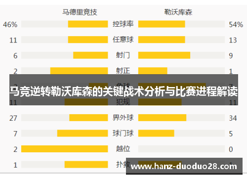马竞逆转勒沃库森的关键战术分析与比赛进程解读
